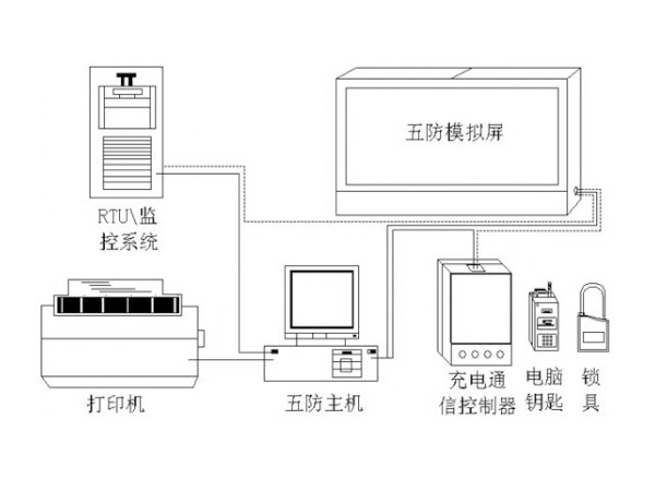 電氣<i style='color:red'>五防</i>與現(xiàn)代微機(jī)<i style='color:red'>五防</i>技術(shù)的比較