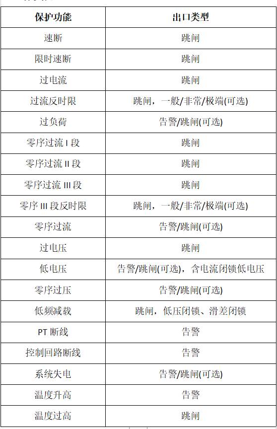 VIP-95S3電動機(jī)保護(hù)裝置保護(hù)功能