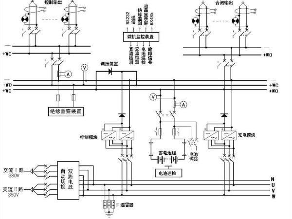 解析！變電站的心臟——直流屏